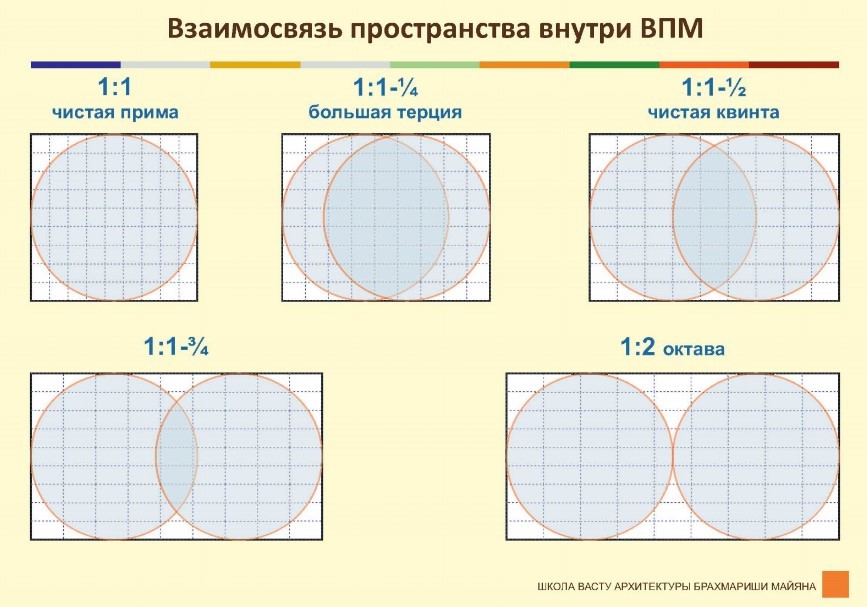 Гармоники в нашей жизни